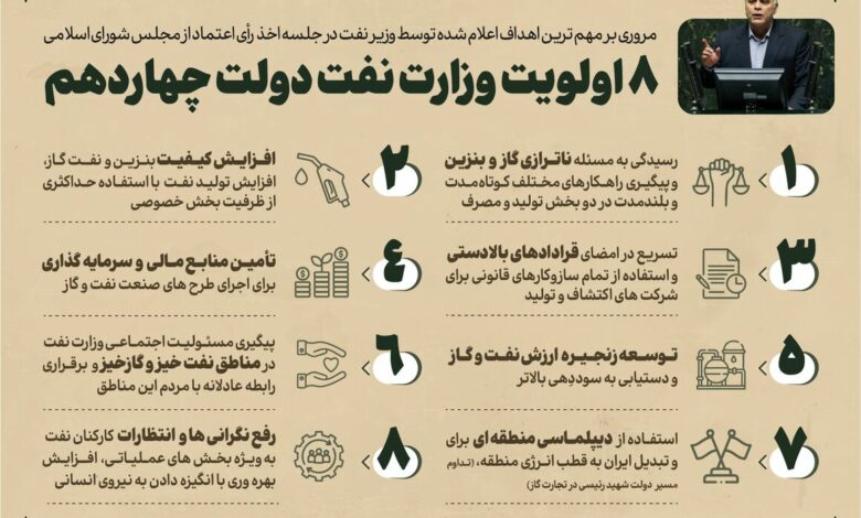 ۸ اولویت وزارت نفت دولت چهاردهم